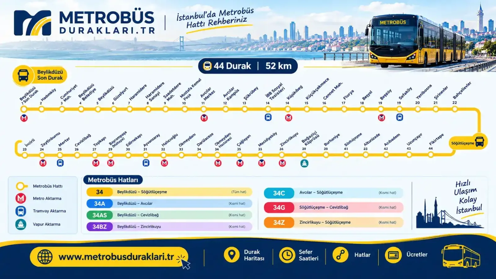 63-METRO, Küçükçekmece
